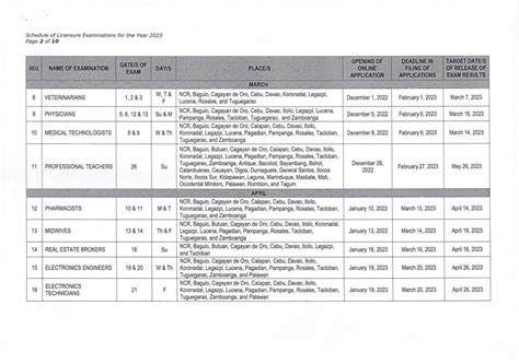 medtech board exam 2024|MedTech Board Exam Schedule 2024 and Subjects .